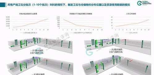 厂内物流系统模拟逻辑构建 模拟输入与输出结果分析