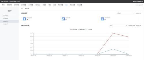 如何利用多商户b2b2c多商户商城系统后台组件玩转商城