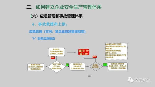 精品ppt 企业安全生产管理体系建设课件