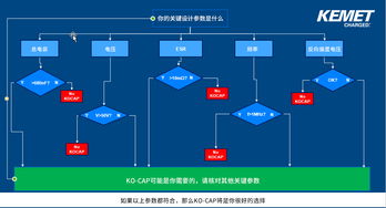 mlcc缺货,找不到你要的那颗料 专业大牛来支招