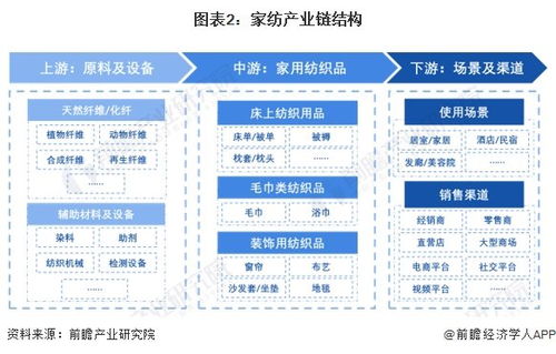 预见2024 2024年中国家纺行业全景图谱 附市场规模 竞争格局和发展前景等