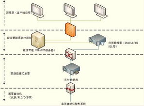 紫金桥实时数据库系统构建玻璃工厂能源管理信息系统 紫金桥软件技术