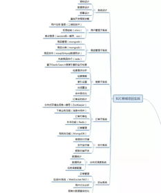 成为一名java高级架构师你应该要学习的技术