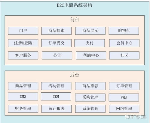 电商项目总结 1