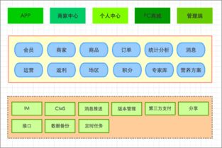 ,李涛的个人相册,八方商务空间