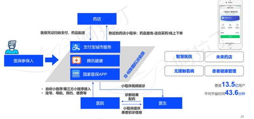 贵阳小程序搭建,商城开发介绍 中达致远