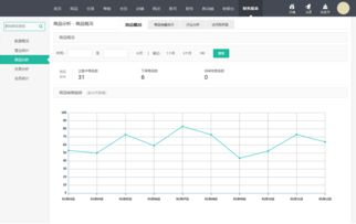 b2b2c商城系统 支持 商家入驻 平台自营 ,助您打造企业级商城