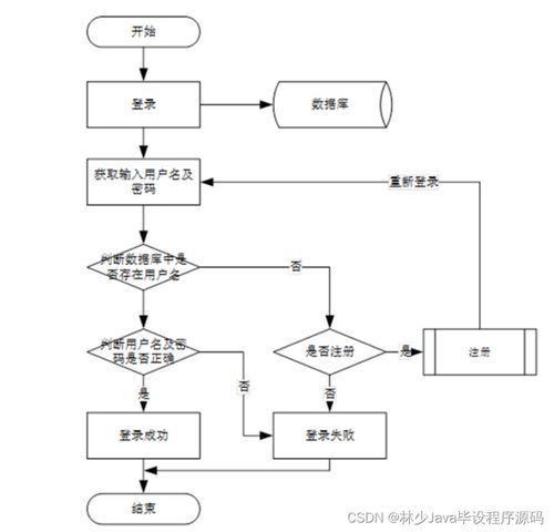 springboot微信社区商城系统uqw69 如何选择高质量的计算机毕业设计