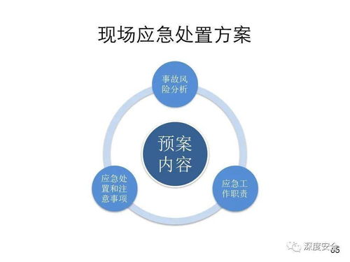 精品ppt 应急管理体系构建与预案管理 讲师版