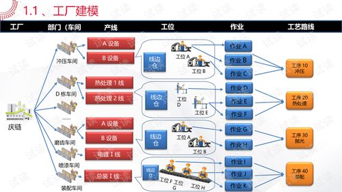 智能工厂大数据系统解决方案.ppt